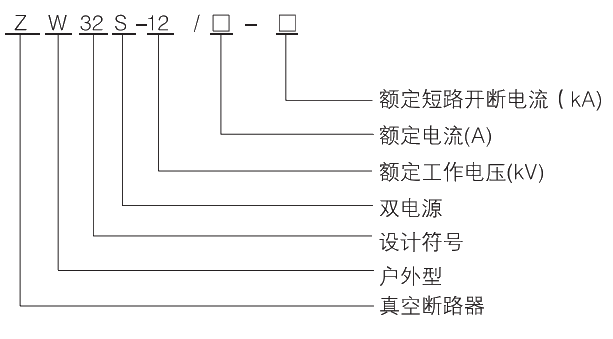 型號(hào)及其含義.jpg.png