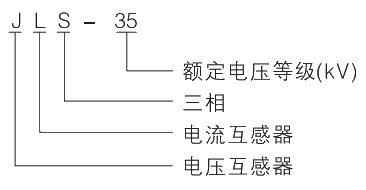 型號(hào)及其含義.jpg.png